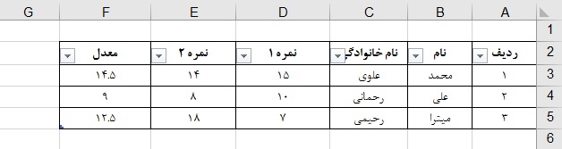 ورود داده بوسیله فرم