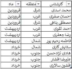 Pivot Table