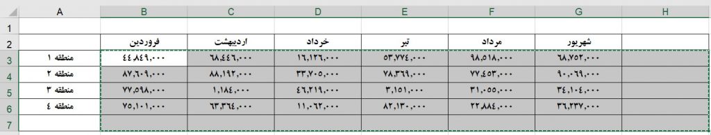 تابع RANDBETWEEN - ROUND