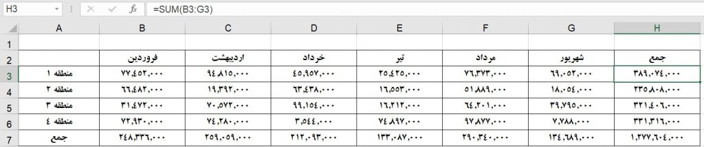 تابع RANDBETWEEN - ROUND