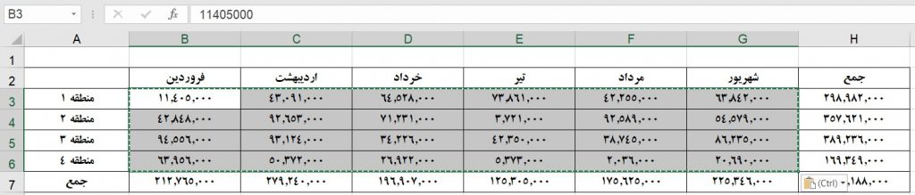 تابع RANDBETWEEN - ROUND