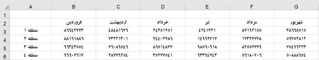 تابع ROUND و RANDBETWEEN