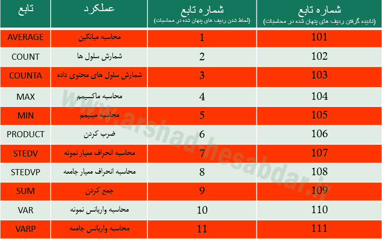 Subtotal-1-1