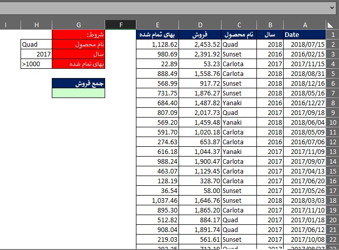 استفاده از تابع SUMIF وsumifs دریک مثال