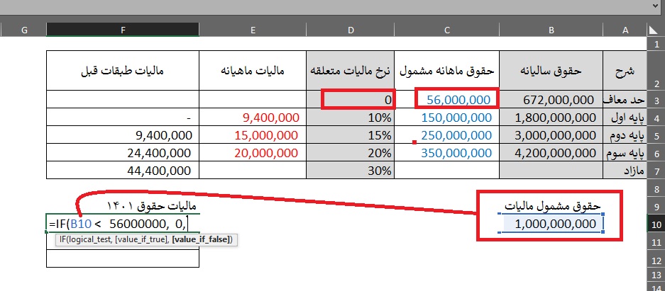 مالیات حقوق و دستمزد 1401