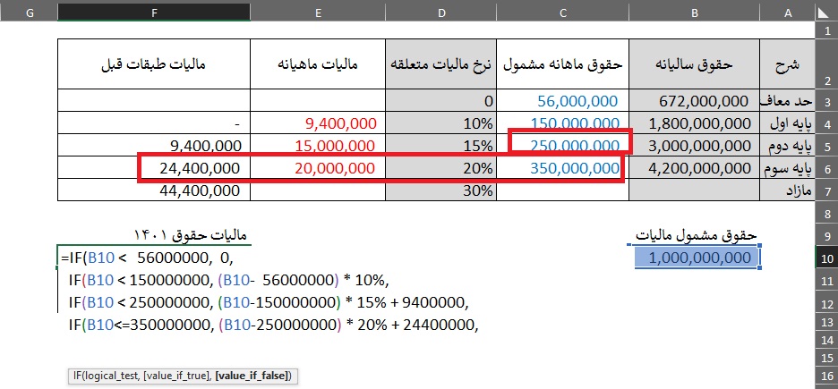 مالیات حقوق و دستمزد 1401