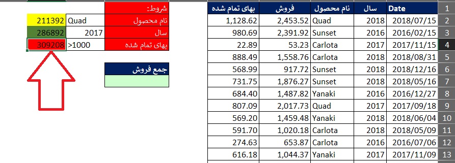 مثال تابع SUMIF در اکسل