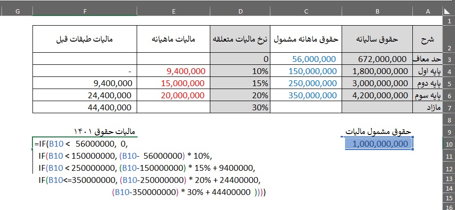 مالیات حقوق و دستمزد 1401