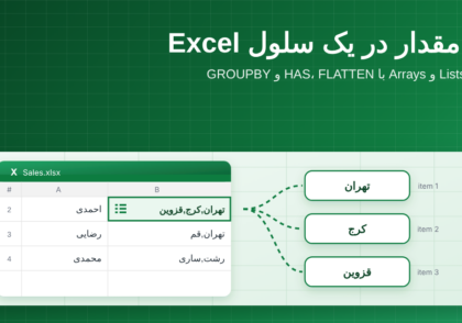 excel lists in cells featured